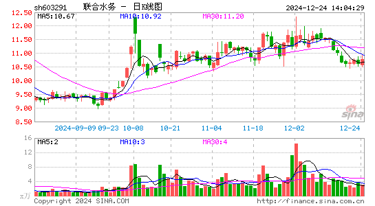 联合水务