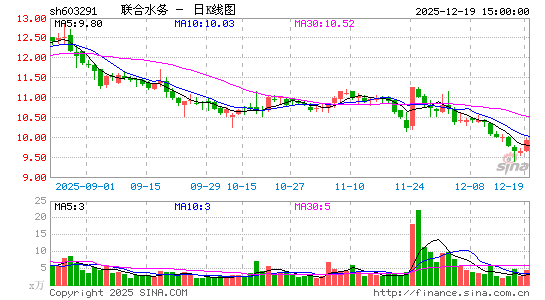 ����ˮ��