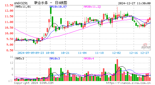 联合水务