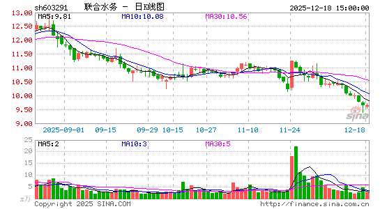 ����ˮ��