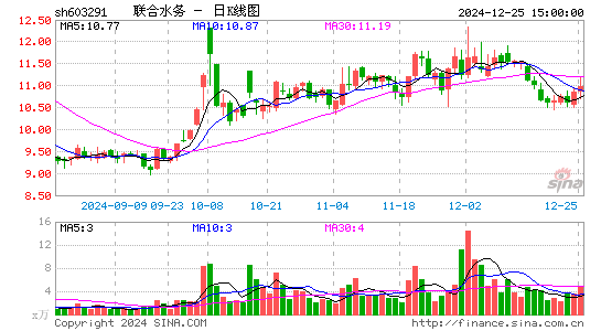 联合水务