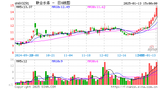 联合水务