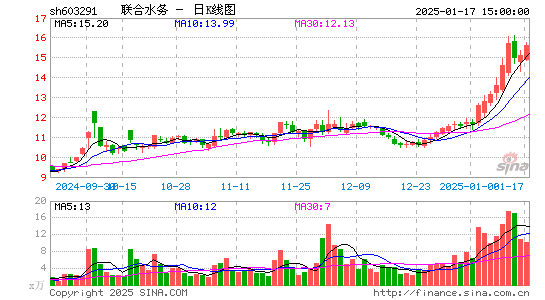 联合水务