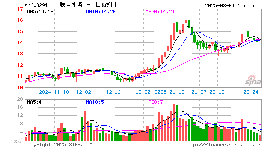 联合水务