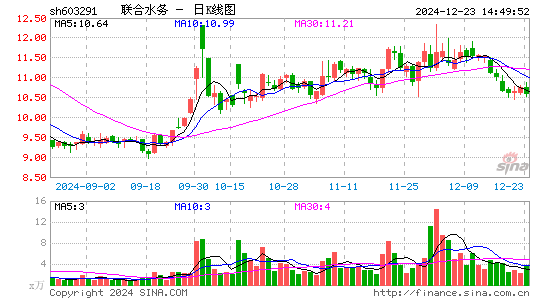 联合水务