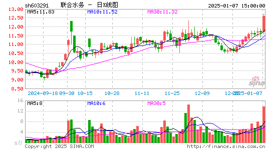 联合水务