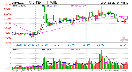 联合水务