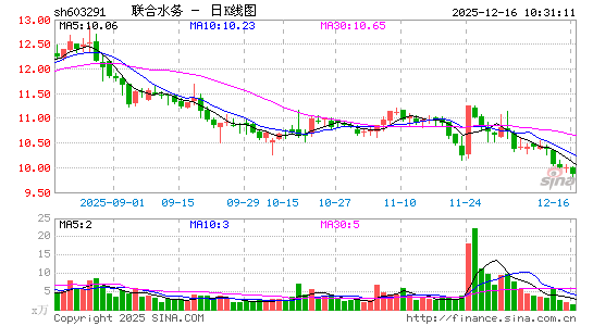 ����ˮ��