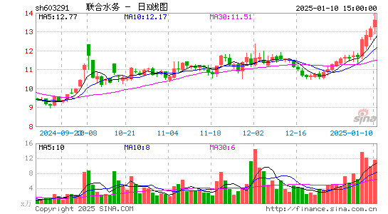 联合水务