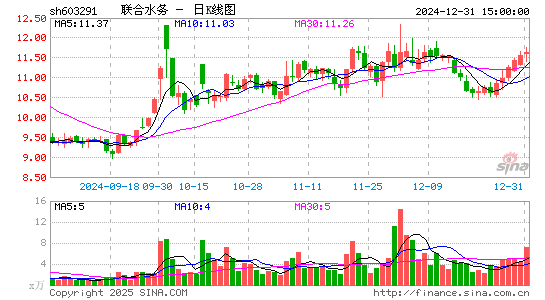 联合水务