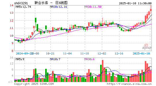 联合水务