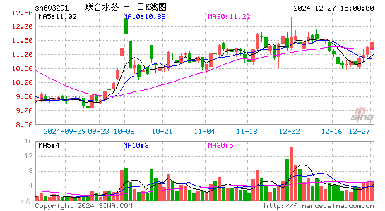 联合水务