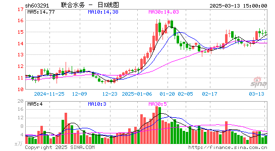 联合水务