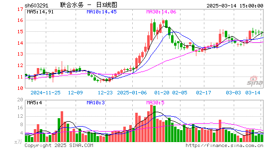 联合水务