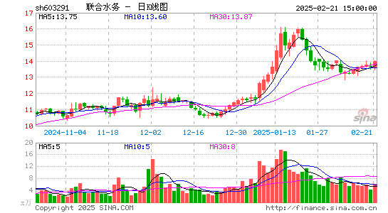 联合水务