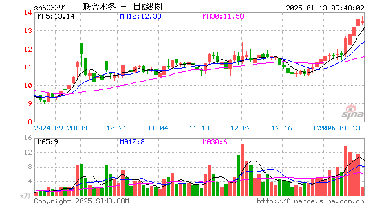 联合水务