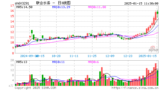 联合水务