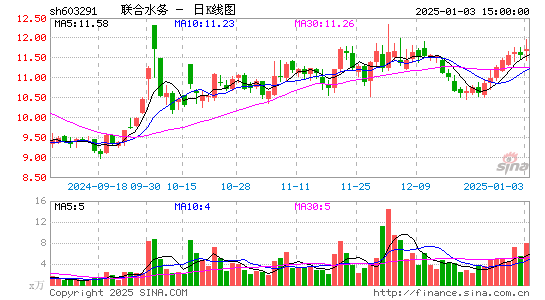 联合水务