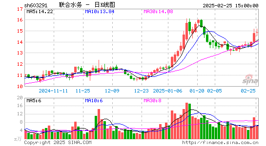 联合水务