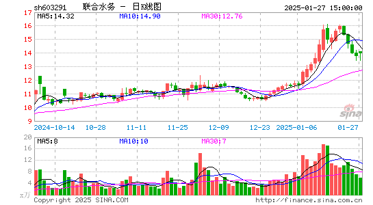 联合水务