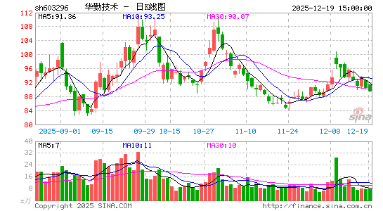 ���ڼ���