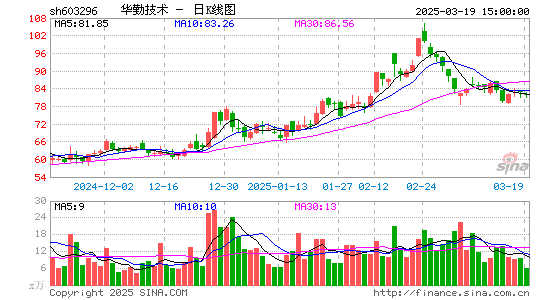 华勤技术