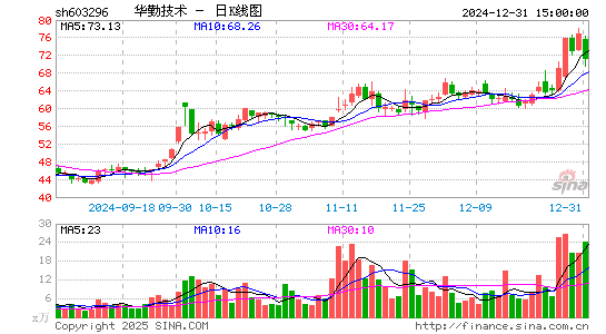 华勤技术