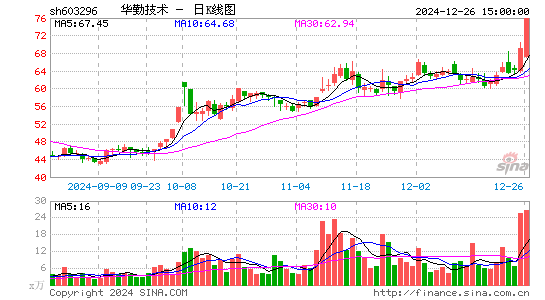 华勤技术