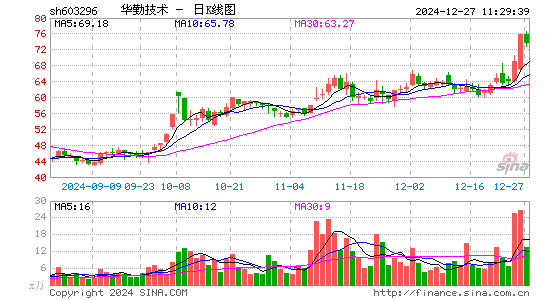 华勤技术