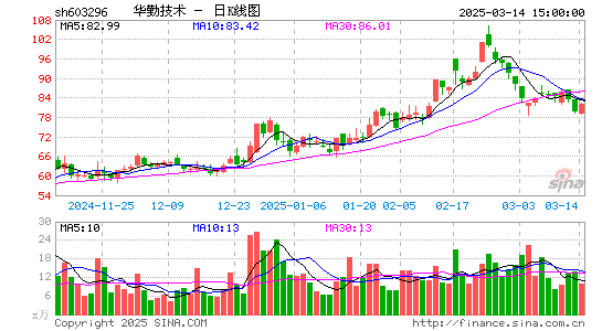 华勤技术