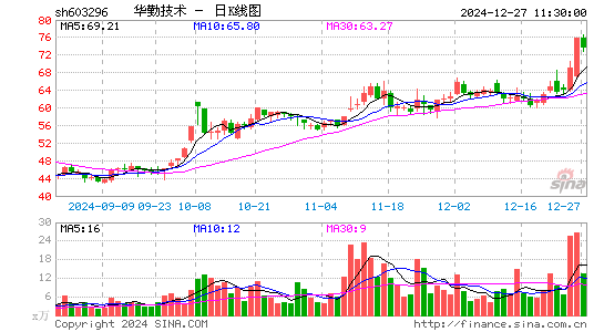 华勤技术