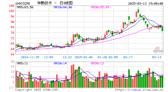 华勤技术