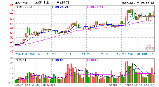 华勤技术