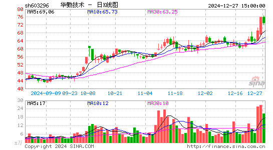 华勤技术