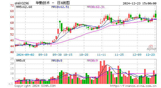 华勤技术