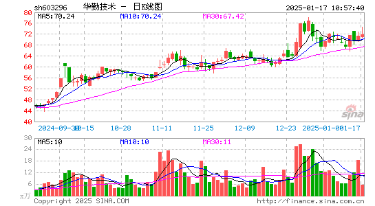 华勤技术