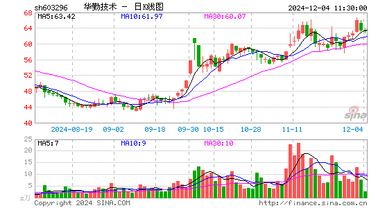 华勤技术