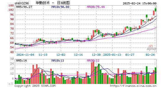 华勤技术