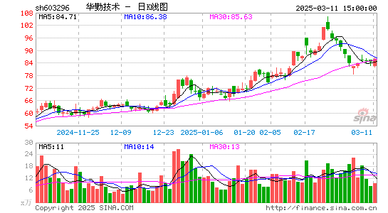 华勤技术