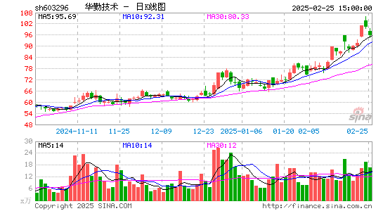 华勤技术