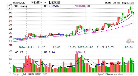 华勤技术