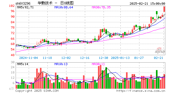 华勤技术