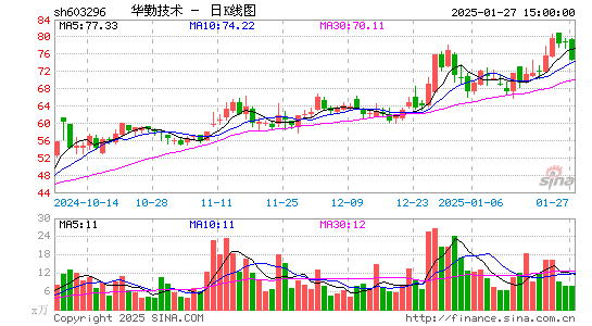 华勤技术