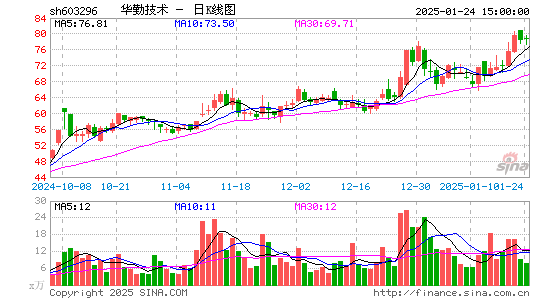 华勤技术