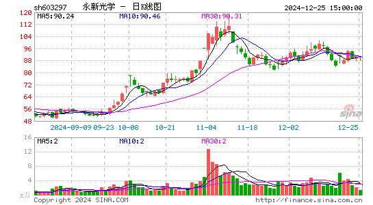 永新光学