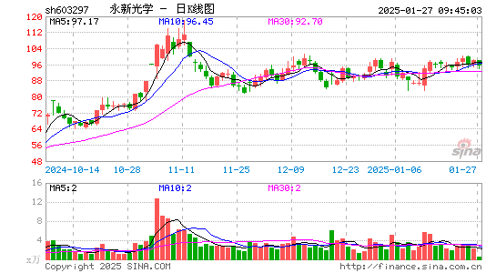 永新光学