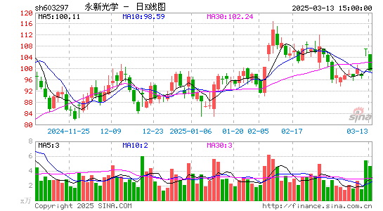 永新光学