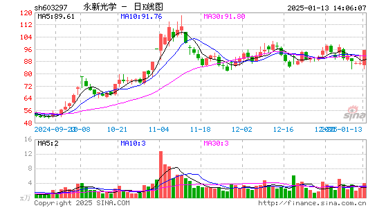 永新光学