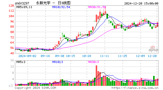 永新光学