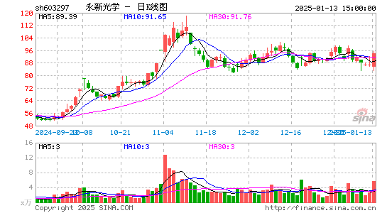 永新光学